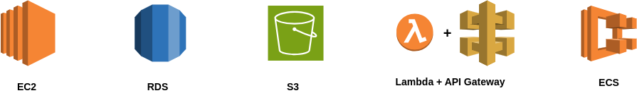 aws-first-services