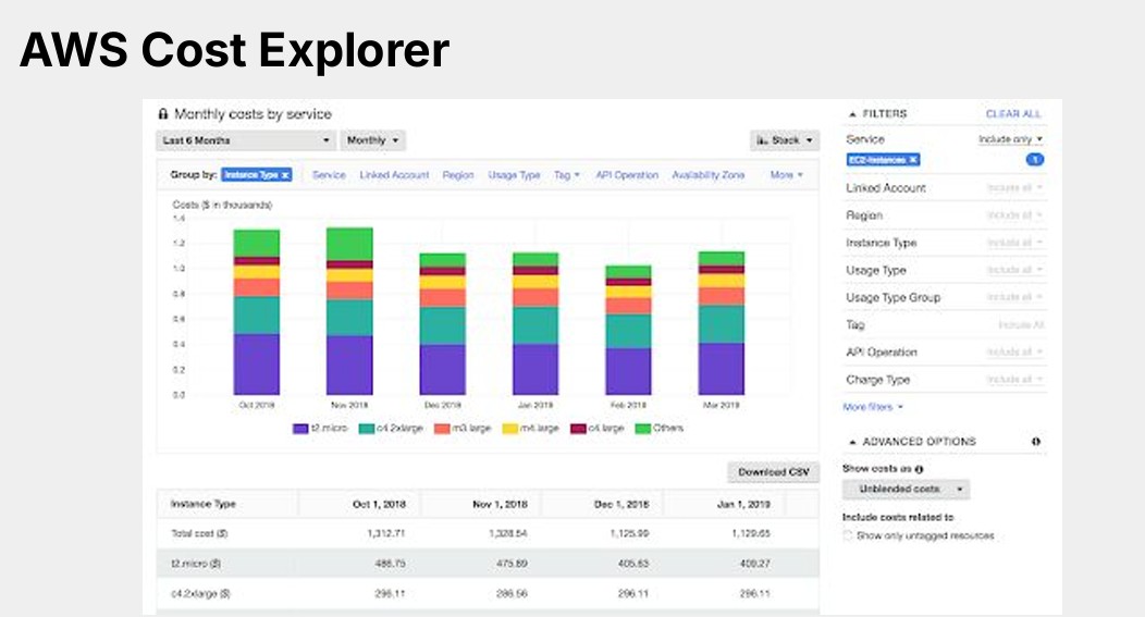 FinOps a gyakorlatban-aws-cost-explorer