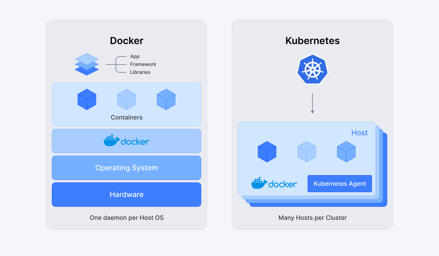 k8s-vs-docker