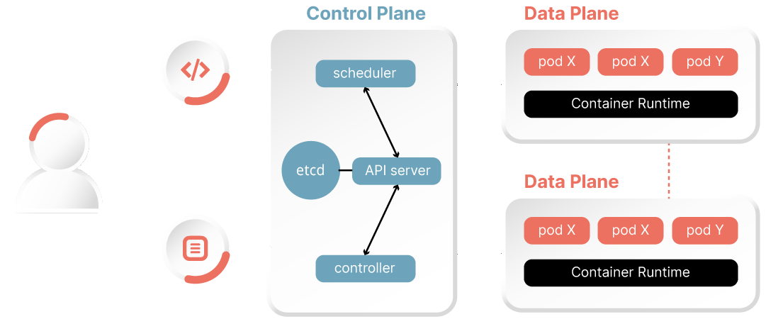 Typical AWS Kubernetes cluster architecture - dark